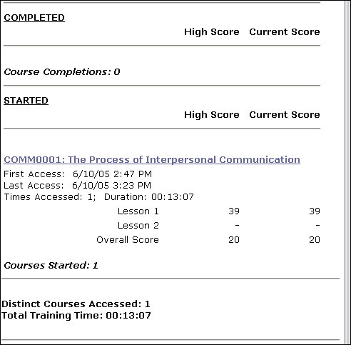 online course score