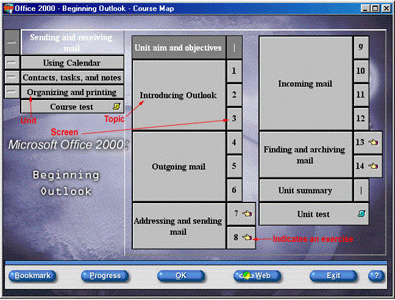 online course structure